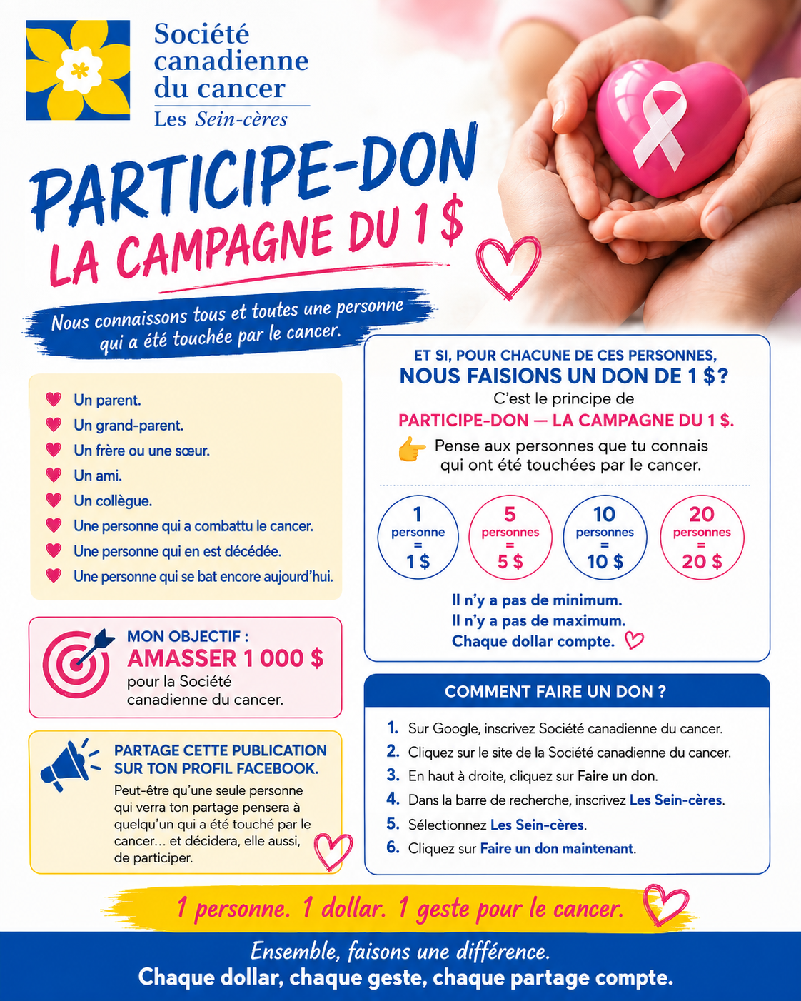 La campagne du 1$